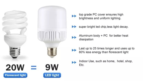 20000 heures de durée de vie Les ampoules LED en forme de T pour la maison et certifiées CE Rohs